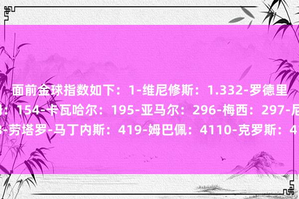 面前金球指数如下：1-维尼修斯：1.332-罗德里：3.253-贝林厄姆：154-卡瓦哈尔：195-亚马尔：296-梅西：297-尼科-威廉姆斯：348-劳塔罗-马丁内斯：419-姆巴佩：4110-克罗斯：41																						体育集锦